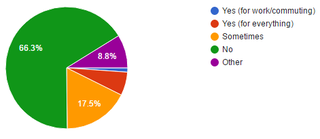Illustration for article titled Oppo Census 2016.2 Results